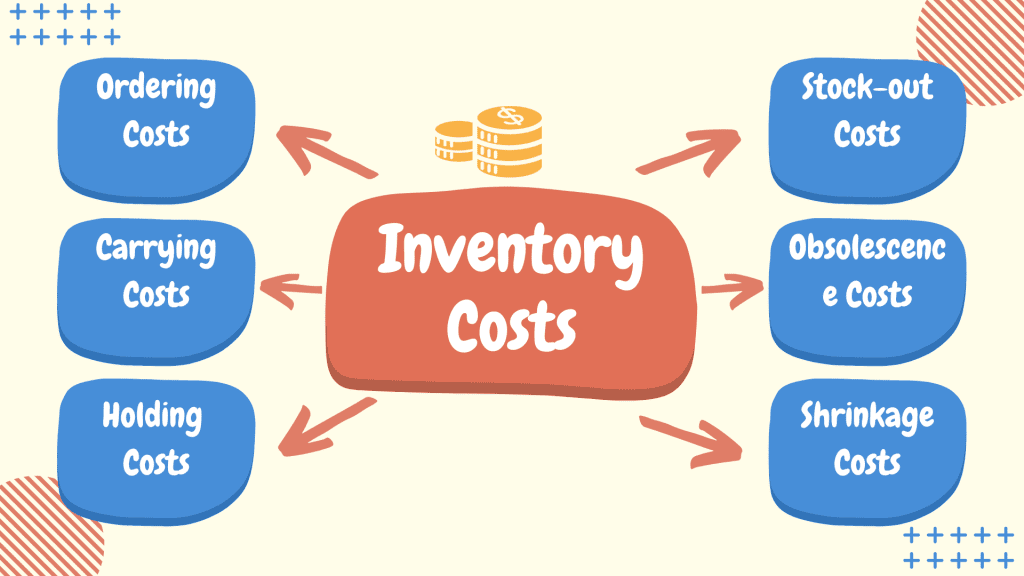 importance of inventory management in logistics